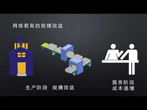 Why Internet is the Best Way for Taking Education to Everyone | An Liu | TEDxXiguanED