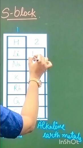 🧪 S-Block Elements Made Easy! | Learn Group 1 & 2 in Minutes 🔥