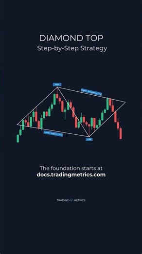Diamond Top Trading Pattern: A Rare Signal for a MAJOR Drop! 💎📉