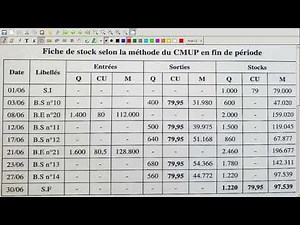La comptabilité analytique Vidéo N°29: Exercice N°29"Fiche de stock "CMUP enfin de période/unique"
