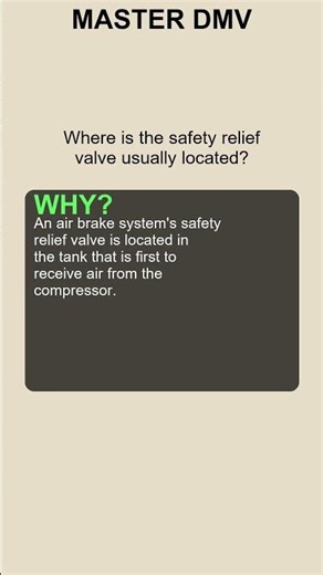 Where is the safety relief valve usually located
