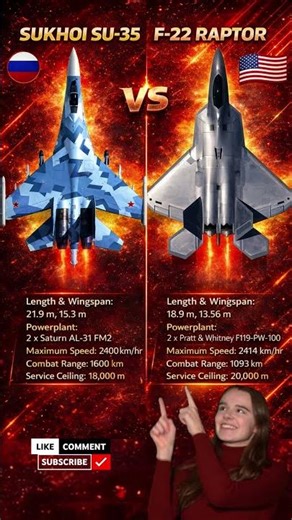 F-22 Raptor vs Su-35: The Ultimate Dogfight!