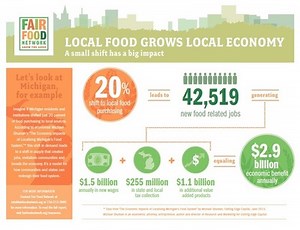Why Eat Local??