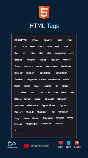 HTML Tags #HTML #htmltags #htmlcheatsheet