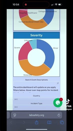 How many lab work deaths have there been since 2000? #science #sciencefacts #chemistry #laboratory