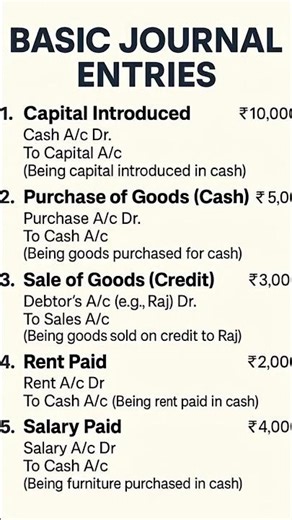 🧾Basic Journal Entries in Accounting | Explained with Examples #JournalEntry #Accounting Basics