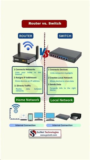 Router vs Switch Explained | CCNA Basics