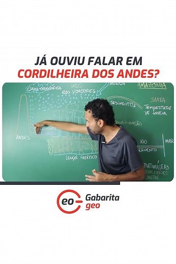 Cordilheira dos Andes | Relevo | Geografia |