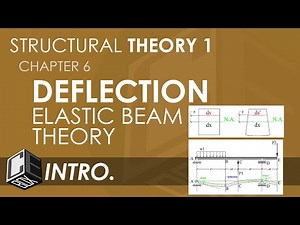 Structural Theory 1 Deflections Introduction Elastic Beam Theory (PH)