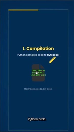How Python Runs Your Code? 🐍⚙️ #shorts #codewithlogic #programminglanguage
