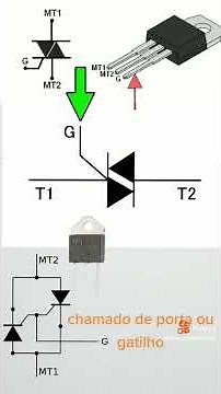 como funciona um tirestor