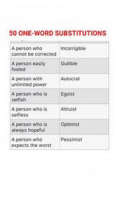 One word substitution 🔥 | Learning Treasure