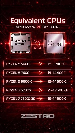 AMD vs Intel: Equivalent CPUs Explained | Zestro