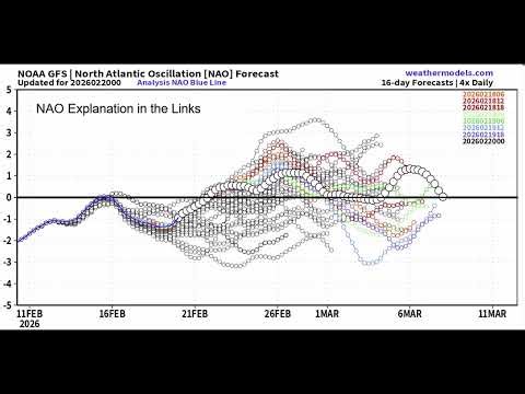 North Atlantic Oscillation NAO Forecast (Updated 20.02.26)