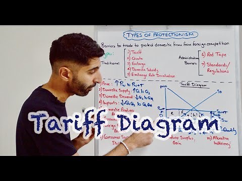 Tariff Diagram