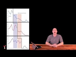 Multiple Baseline Across Behaviors