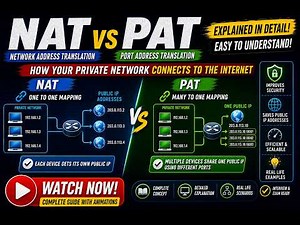 NAT Process Explained Step-by-Step | Private to Public IP