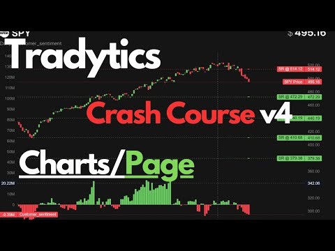 Charts: Video #2