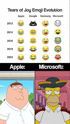Tears of Joy emoji evolution 😂