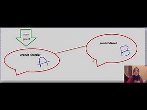 les produits dérivés :définition claire