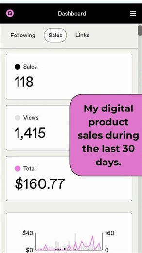 Selling Digital Products Online - Checkout a Step-By-Step Guide