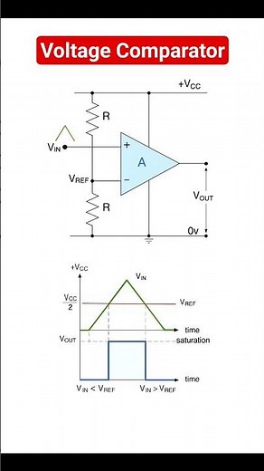 Opamp based voltage comparator operation