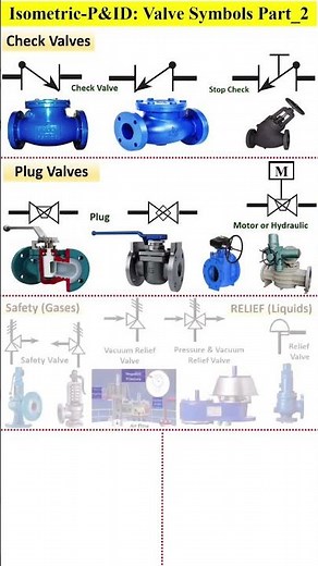 Valve Symbols ( In P&ID, Isometric) ‪@pipingplus‬