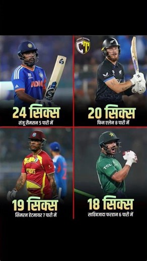 विश्व कप 2026 में सबसे ज्यादा छक्का किसने मारा#c #ipl #cr #cr #cr #cr #a #r #c#b #song #shorts #shor