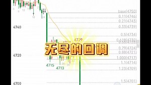 12-25 pvc午盘 开盘惊喜k后变成竭尽缺口的v型反转，无尽的多头回调。