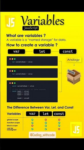 variable in javascript #javascripttutorial #javascript