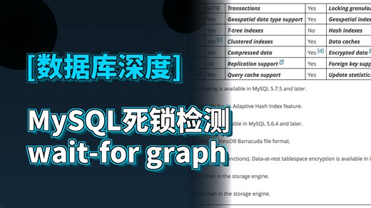 死锁检测的wait-for graphMySQL杀事务的决策逻辑