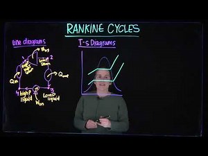 Rankine Cycles - Thermodynamics