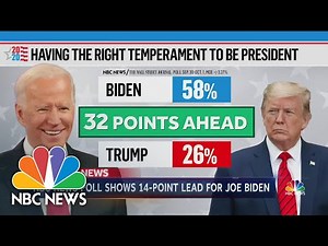 Poll Finds Biden With 14 Point Lead Over Trump | NBC Nightly News