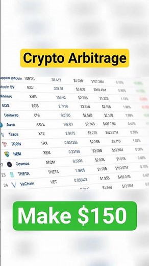 Crypto Arbitrage for DAILY Profit: Make $150 Without Price Guessing! 💰