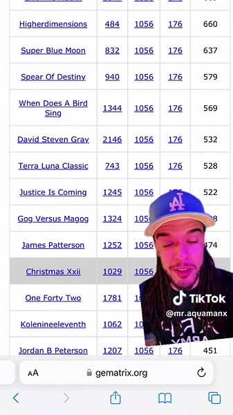 Gematria for BlackRock ETF #generational #blackrocketf #xrpripple #xrpcommunity #xrparmy #aquaman33 #xrpcommunity #foryoupageofficiall #cryptocurrency #digital #BLACKROCK #gematria #wealth #foryoupageofficiall