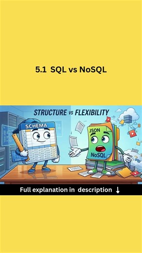 5.1 SQL vs NoSQL in 8 Seconds — Structure vs Scale Explained #aws #animation #database