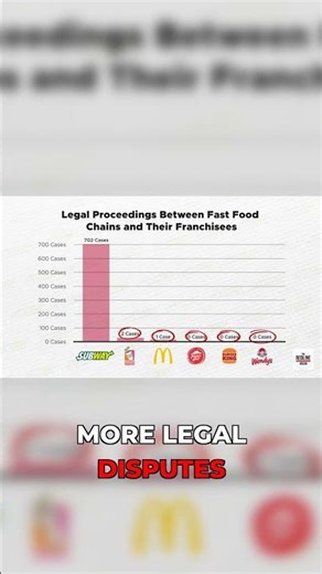 Subway vs. Franchisees: A Legal Battle