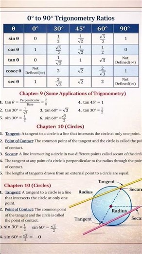 📐 Mastering Trigonometry made EASY!From 0° to 90° – everything you need in one place 💯Save this now