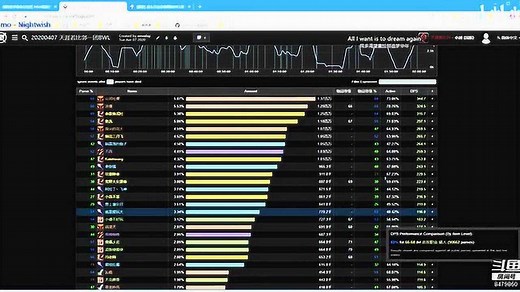 教你如何看懂WCL（魔兽世界怀旧服）