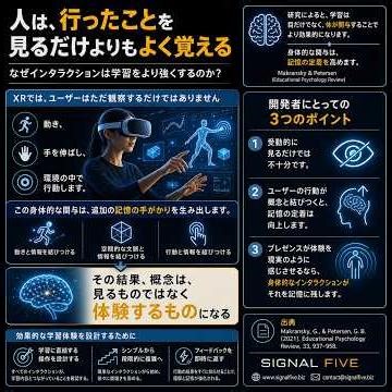人は、見るだけよりも行ったことをよく覚える