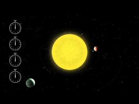 Transit Timing Variations