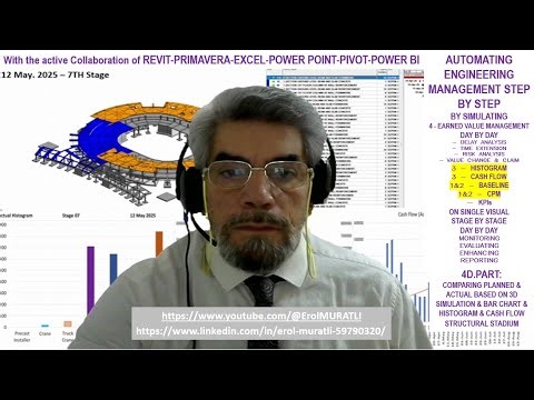 Part 4D Comparing planned and executed work using bar charts, 3D drawings, cash flow and histograms