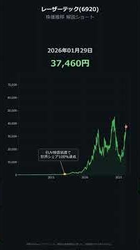 レーザーテック【株価解説】