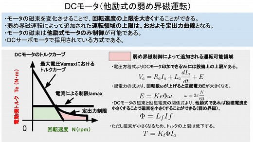直流モータのT-N特性図の見方【機械、家電】