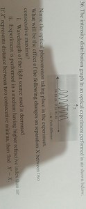 The intensity distribution graph in an optical experiment perfo... | Filo