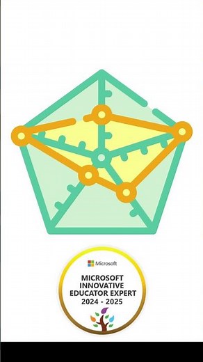 How to Use a Radar Chart and Why #shorts #viralvideo #datascience