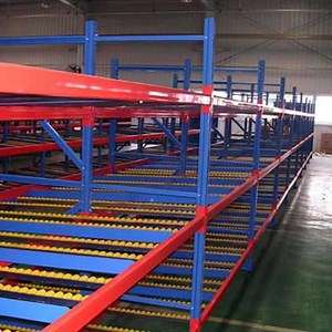 [Hot Item] Industrial Warehouse Storage Roller Rack Flow Racking for Efficient Picking