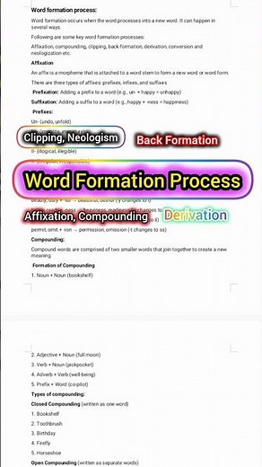 Word Formation Process || Clipping || Affixation || Derivation || Back Formation || Compounding ||