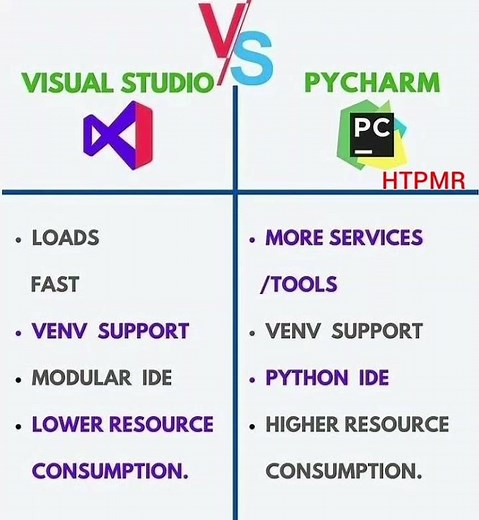 Visual Studio Vs Pycharm - HTPMR @High_Tech_PM_Raja