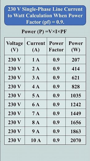AC Voltage and Current Power Calculation #IndustrialEquipment